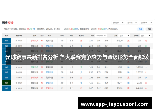 足球赛事最新排名分析 各大联赛竞争态势与晋级形势全面解读